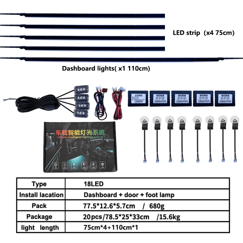 Kit Lumini ambientale RGB 12V pentru interior auto Taggo, 64 culori, acrilic, control via aplicație, iluminare bord și uși.