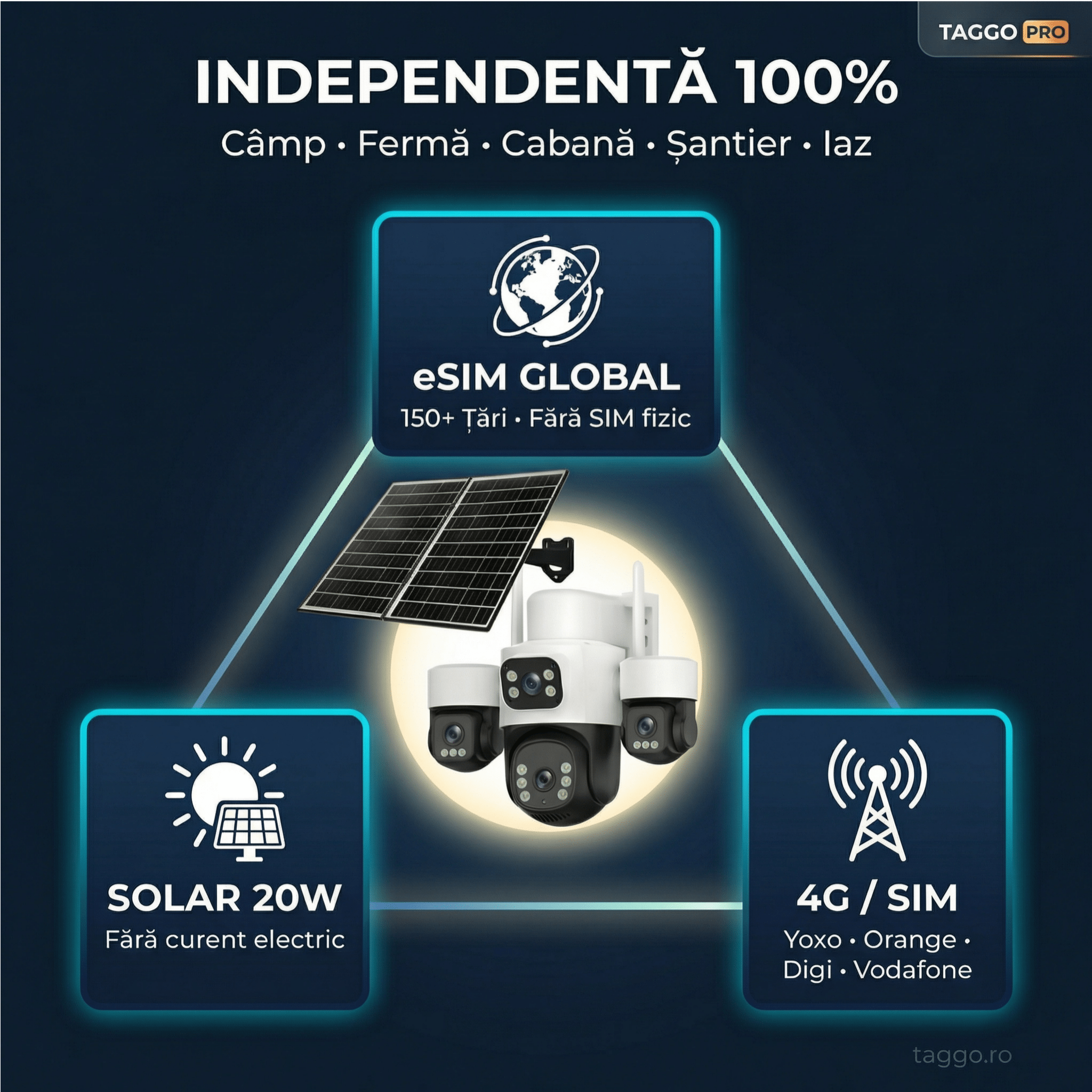 Camera de Supraveghere Taggo Pro Q50 cu 4 Lentile, 16MP, Dublu Panou Solar 20W, Conexiune 4G si eSIM, Control Aplicatie, Viziune Color si IR, Comunicare Bidirectionala, Protectie IP66 - Taggo.ro