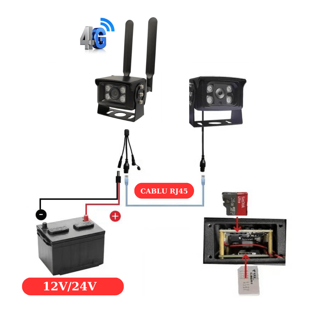 Kit 2 camere de supraveghere 4G, 5MP pentru exterior de la Taggo, ideal pentru busuri, camioane și tir, cu cablare 12V/24V