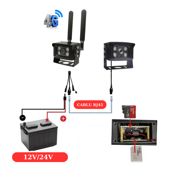 Kit 2 camere de supraveghere 4G, 5MP, de exterior cu suporti magnetici, ideala pentru busuri, camioane, tir - Taggo.ro