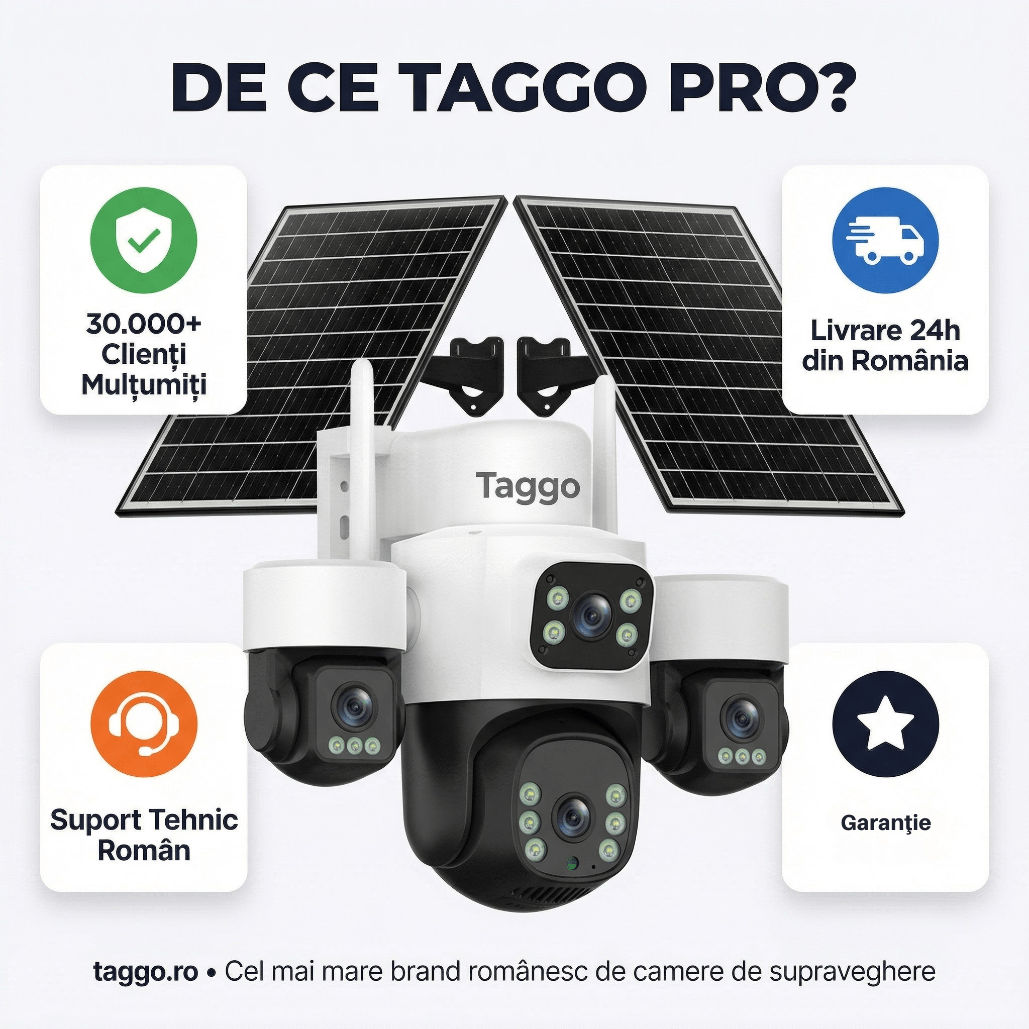 Camera de Supraveghere Taggo Pro Q50 cu 4 Lentile, 16MP, Dublu Panou Solar 20W, Conexiune 4G si eSIM, Control Aplicatie, Viziune Color si IR, Comunicare Bidirectionala, Protectie IP66 - Taggo.ro