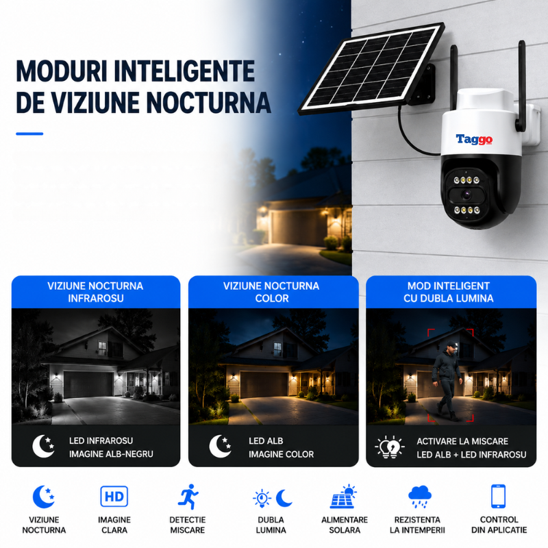Camera de supraveghere P60 4G cu panou solar 10W, 5MP, rotire PTZ, pentru securitate, de la Taggo.ro