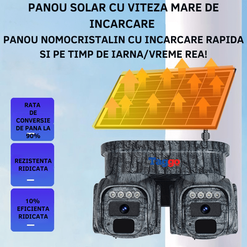 Camera de supraveghere Taggo.ro cu panou solar, lentile 360°, 8MP, detectie dubla și control prin aplicație.