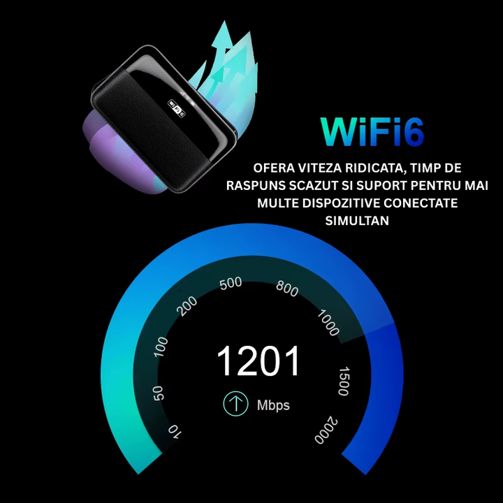 Router Portabil cu Cartela SIM 4G/5G, Wi-Fi 6, Hotspot Rapid si Baterie Integrata, Compatibil cu Android/IOS - Taggo.ro