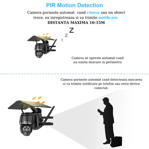 Camera Supraveghere cu Cartela Sim si Panou Solar 4G, Rezolutie 5MP, Rezistenta la Apa, Control din Aplicatie - Taggo.ro