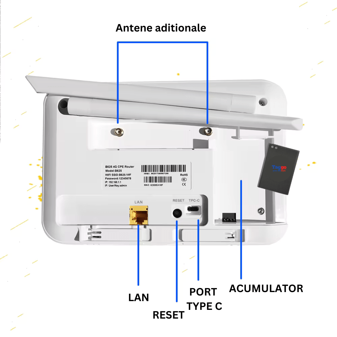 Router wireless Taggo.ro cu 4 antene externe, slot SIM 4G/5G și acumulator de 4000mAh, pentru conexiune rapidă și stabilă