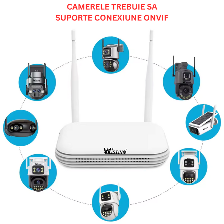 WIFI NVR 8 canale, 8MP (4K), Detectie faciala, H.265 - Taggo.ro