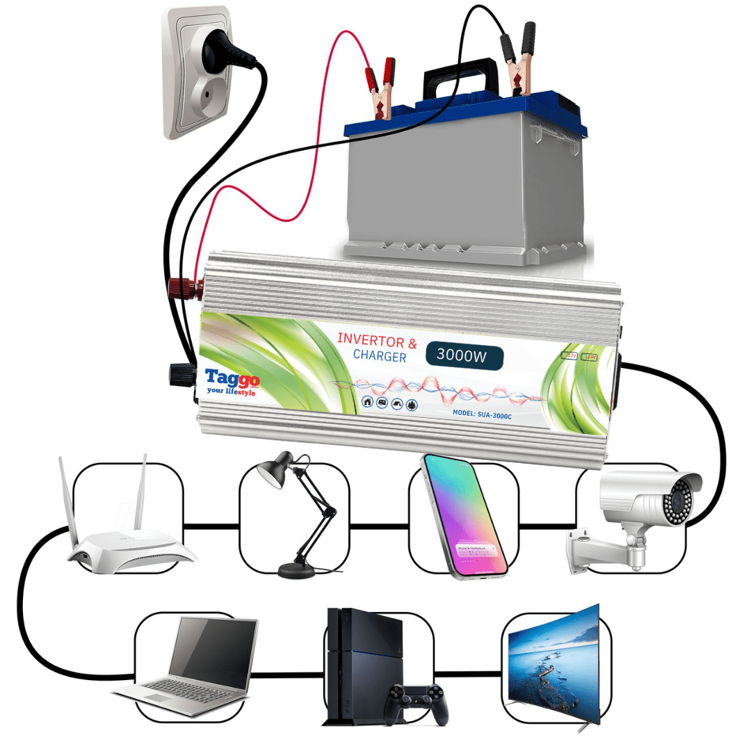 Invertor 2 în 1 Taggo.ro cu încărcător auto, 3000W, 12V/220V, port USB și funcție UPS, pentru alimentare de urgență.