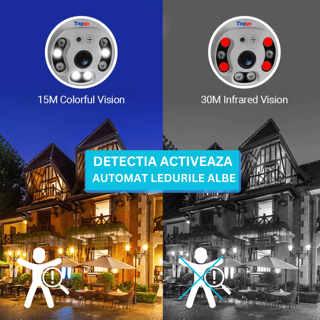 Camera de supraveghere WiFi Taggo, 5MP, rezistentă la apă, rotire 360°, detectare umană și notificări pe telefon