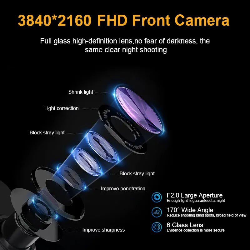 Camera auto 4K Taggo cu ecran LCD, cameră spate 1080P, DVR WiFi, GPS și vizionare nocturnă, senzor SGC4663
