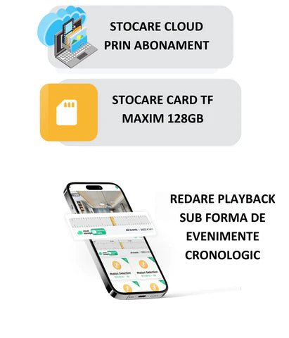 Camera supraveghere Taggo.ro 4G 2K Ultra HD cu duble lentile, zoom optic 20X, incarcare solară, rotire din aplicație, rezistentă IP66