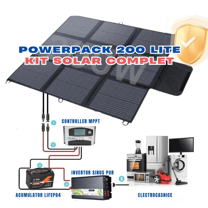 PowerPack 200 Lite – Kit Solar Complet cu Panouri, Controller, Baterie ...