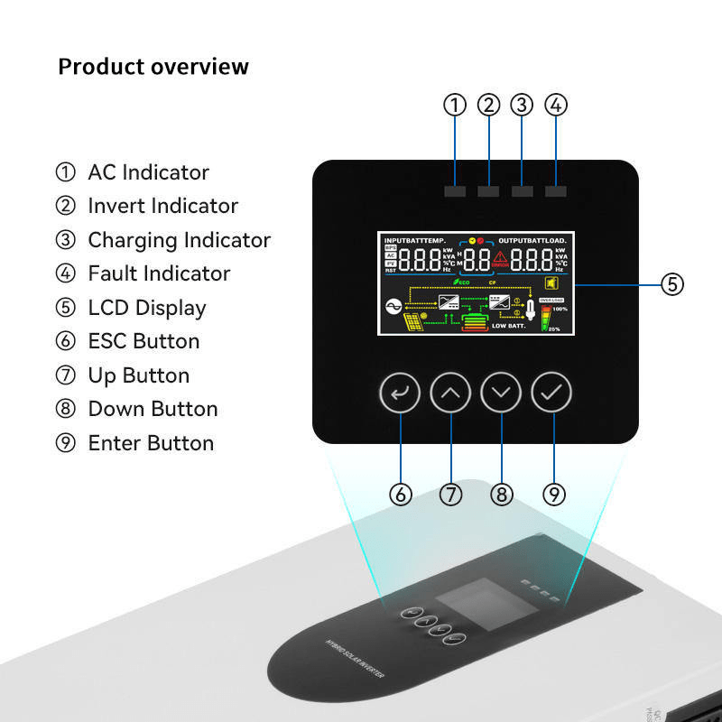 Invertor solar hibrid Taggo 6.5kW 48V MPPT cu WiFi, pentru alimentare din panouri solare, baterii și rețea electrică