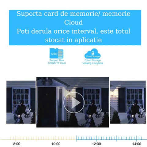 Camera supraveghere 4G Cartela SIM 4K, 8MP, Control din aplicatie, 2 lentile, Urmarire automata, Rezistenta la apa IP66 - Taggo.ro