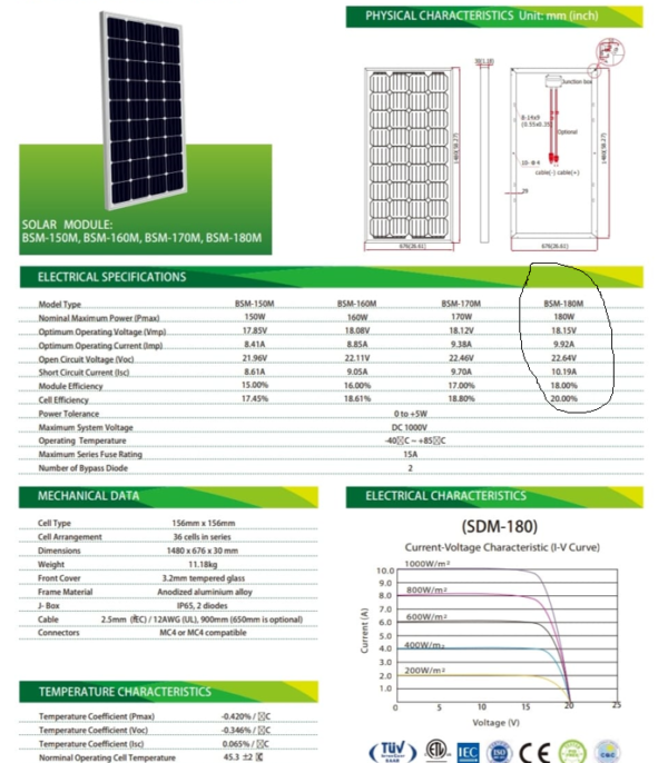 Panou fotovoltaic 180W MONOCRISTALIN - Taggo.ro