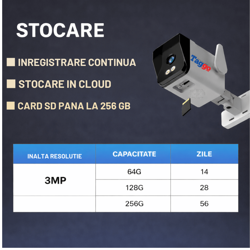 Camera de supraveghere WIFI 3MP Taggo.ro cu vizualizare nocturnă color, comunicare bidirecțională și protecție IP66.