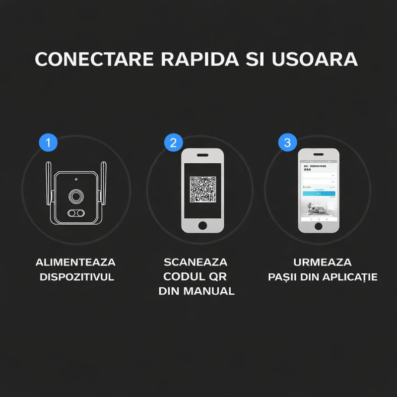 Camera de supraveghere WIFI 3MP Taggo.ro cu vedere nocturnă color, comunicare bidirecțională și protecție IP66
