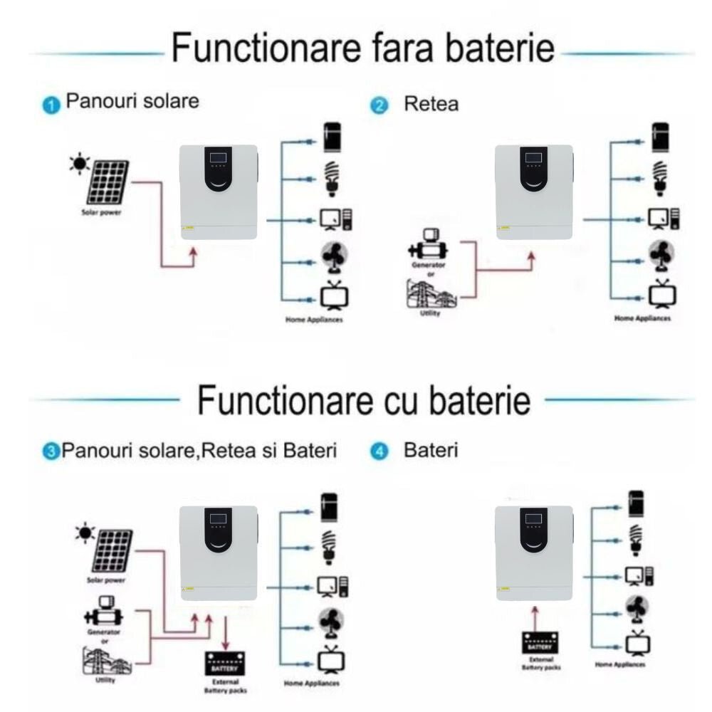Invertor Hibrid 6.2KW 48V, Off Grid, Sinus Pur cu Regulator MPPT 120A si Modul Wifi Inclus - Taggo.ro
