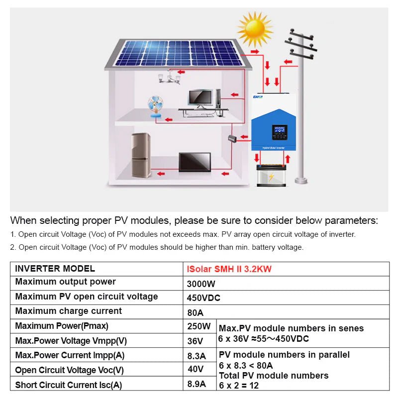 Invertor solar EASUN SMH II 2.2kW Off - Grid 12V cu MPPT 80A, WiFi inclus - Taggo.ro