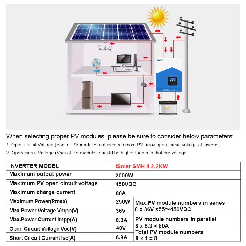 Invertor solar EASUN SMH II 2.2kW Off - Grid 12V cu MPPT 80A, WiFi inclus - Taggo.ro