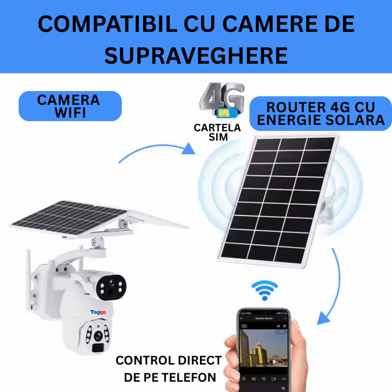 Router Wireless 4G Solar, Suport Cartela Sim, Baterie 25600mah, Echipament de Exterior Rezistent la Apa - Taggo.ro